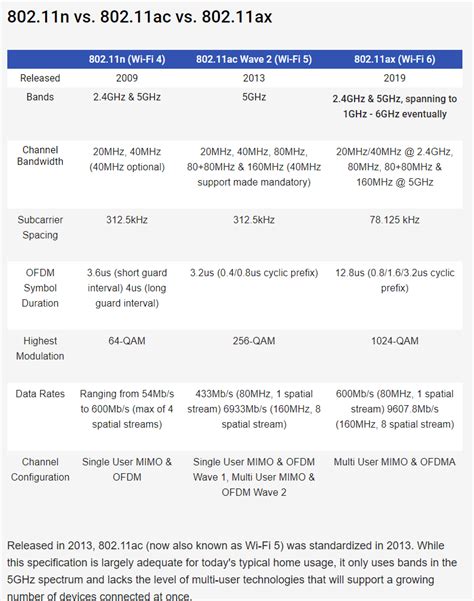 802.11 ac vs n